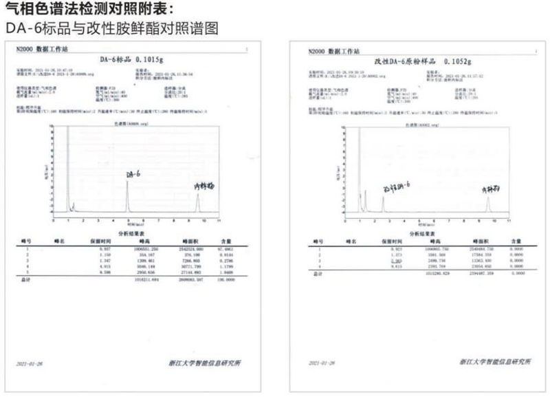 產（chǎn）品推薦係列——改性胺鮮酯(圖2)