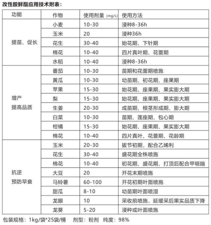 產（chǎn）品推薦係列——改性胺鮮酯(圖5)