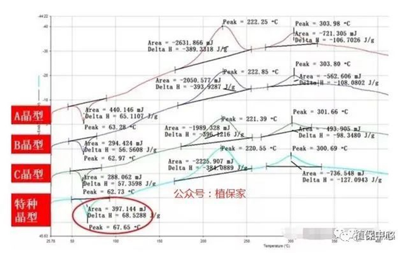 農藥（yào）成分和含量一模一樣，為啥效（xiào）果差別那麽大？(圖1)